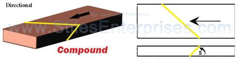 Compound Short Spliced Belt Top Cover